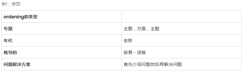 如何構建友好的SEO文本結構-瑩晨建站-m.bbtklxp.cn 如何構建友好的SEO文本結構-瑩晨建站-m.bbtklxp.cn