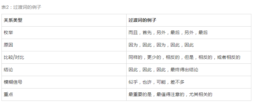如何構建友好的SEO文本結構-瑩晨建站-m.bbtklxp.cn 如何構建友好的SEO文本結構-瑩晨建站-m.bbtklxp.cn