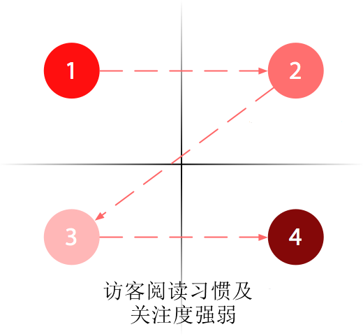 導(dǎo)致您的網(wǎng)站轉(zhuǎn)化失敗的常見的錯誤-瑩晨建站-m.bbtklxp.cn 導(dǎo)致您的網(wǎng)站轉(zhuǎn)化失敗的常見的錯誤-瑩晨建站-m.bbtklxp.cn