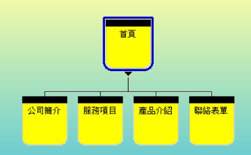 網頁設計 我該準備哪些資料給網頁設計公司? 網頁設計 我該準備哪些資料給網頁設計公司?