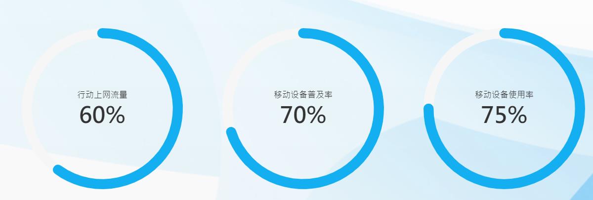 什么是響應式網頁設計 什么是響應式網頁設計
