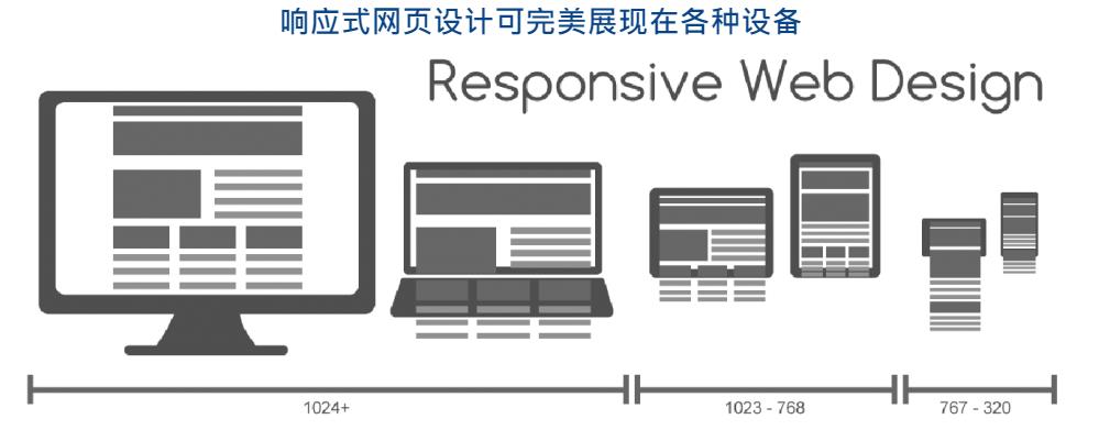 想留住客戶,您必需要有RWD響應(yīng)式的設(shè)計 想留住客戶,您必需要有RWD響應(yīng)式的設(shè)計